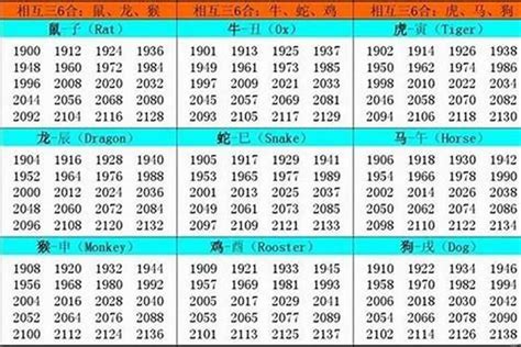 屬相年份|十二生肖年份表 十二生肖年份对照表